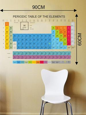Rawpockets Wall Decals ' Periodic Table Wall Sticker ' Wall stickers (PVC Vinyl) Multicolour - 15733662 - Standard Image - 2