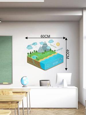 Rawpockets Wall Decals ' Water Cycle Diagram for Kid's Learning ' Wall stickers (PVC Vinyl) Multicolour - 15733984 - Standard Image - 2