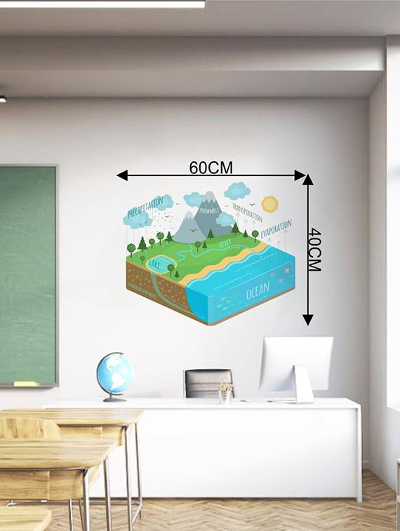 Rawpockets Wall Decals ' Water Cycle Diagram for Kid's Learning ' Wall stickers (PVC Vinyl) Multicolour - 15733984 - Zoom Image - 2