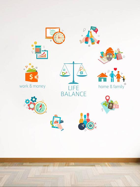 Rawpockets Wall Decals ' Life Balance Chart ' Wall stickers (PVC Vinyl) Multicolour - 15734170 - Zoom Image - 2