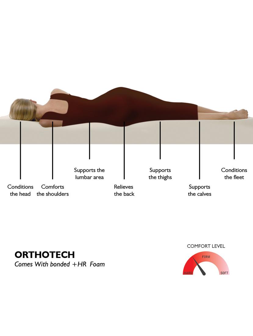orthopedic grey mattress - 18459491 - Standard Image - 4