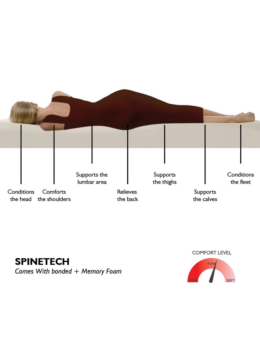 orthopedic grey mattress - 18459626 - Standard Image - 4