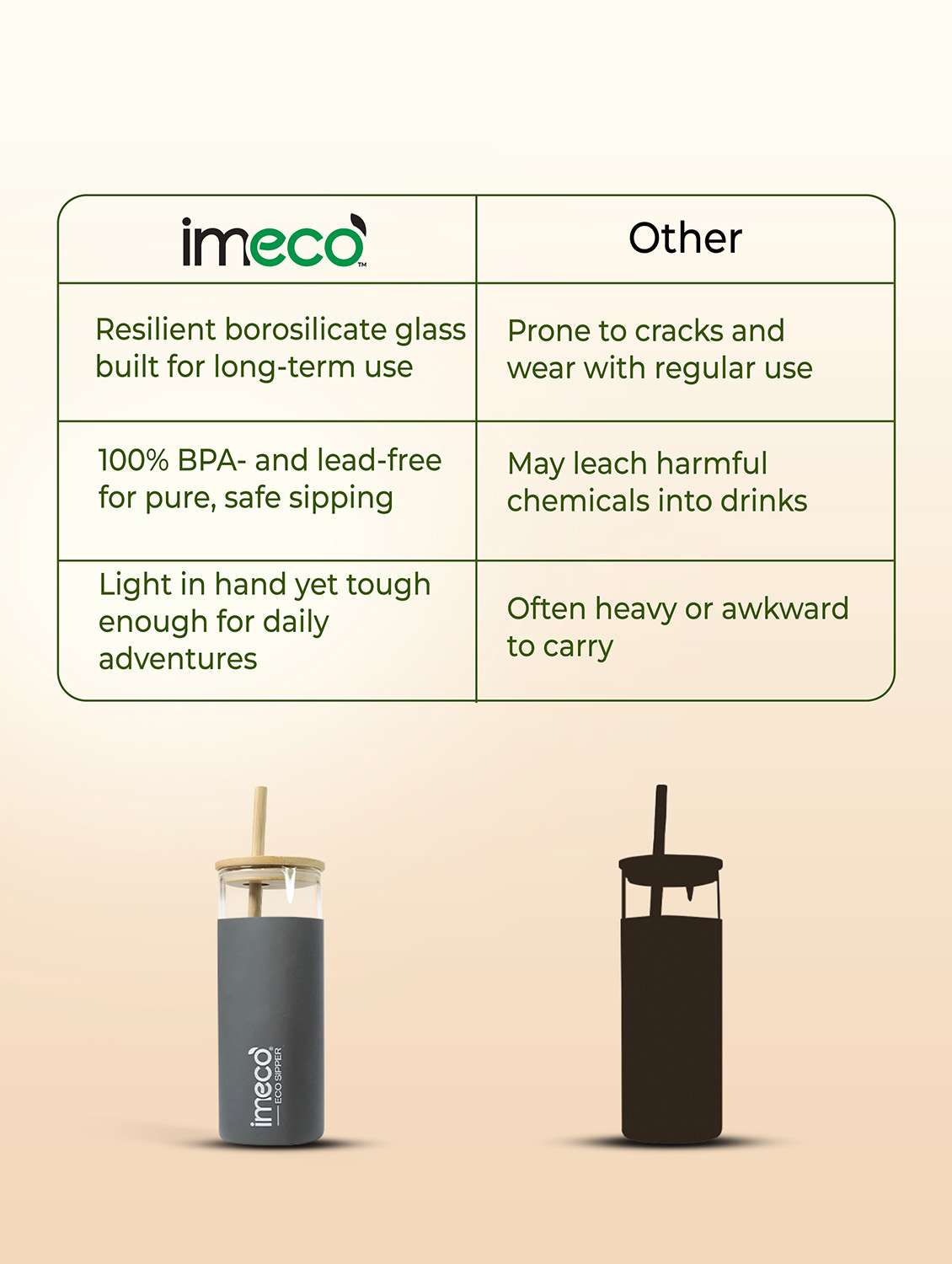 imeco eco-sipper borosilicate glass sipper with bamboo straw 450 ml - peach - 22174109 -  Standard Image - 4