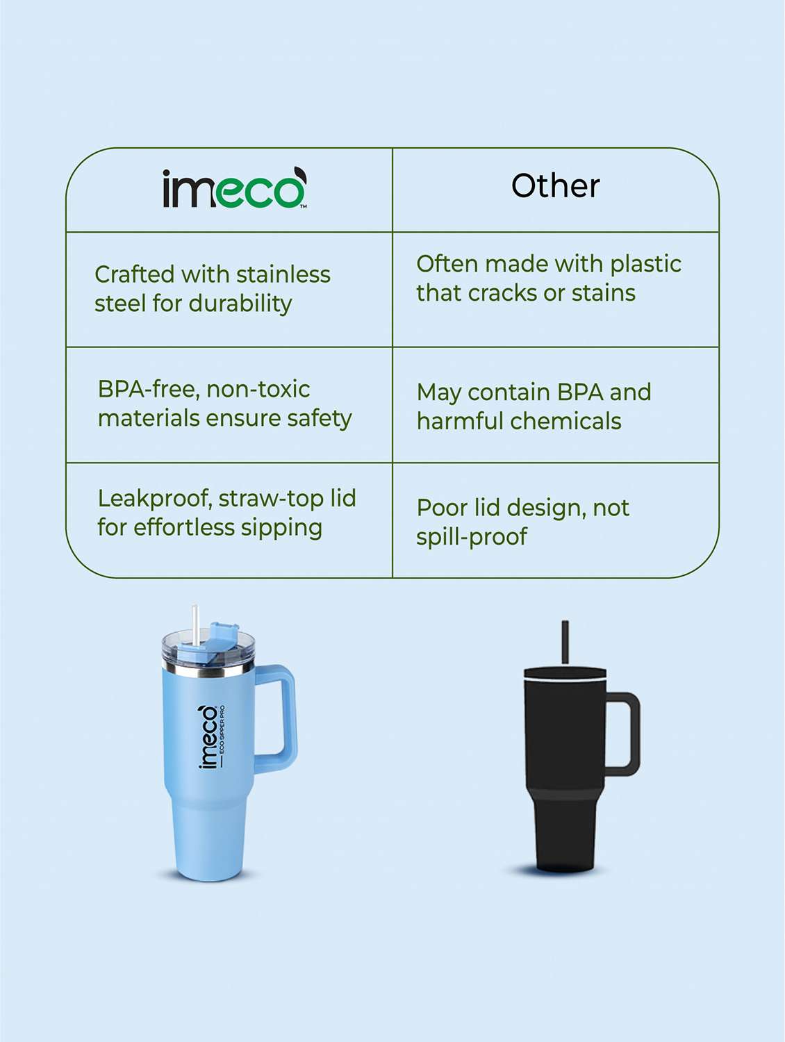 imeco eco-sipper pro stainless steel tumbler with straw 1.2 litre - sky blue - 22174110 -  Standard Image - 4