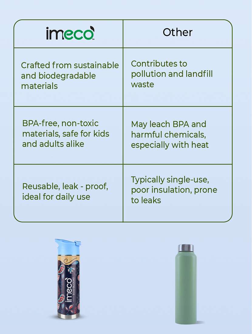 imeco eco bloom printed bamboo water bottle 450 ml - dark blue - 22174113 -  Standard Image - 4