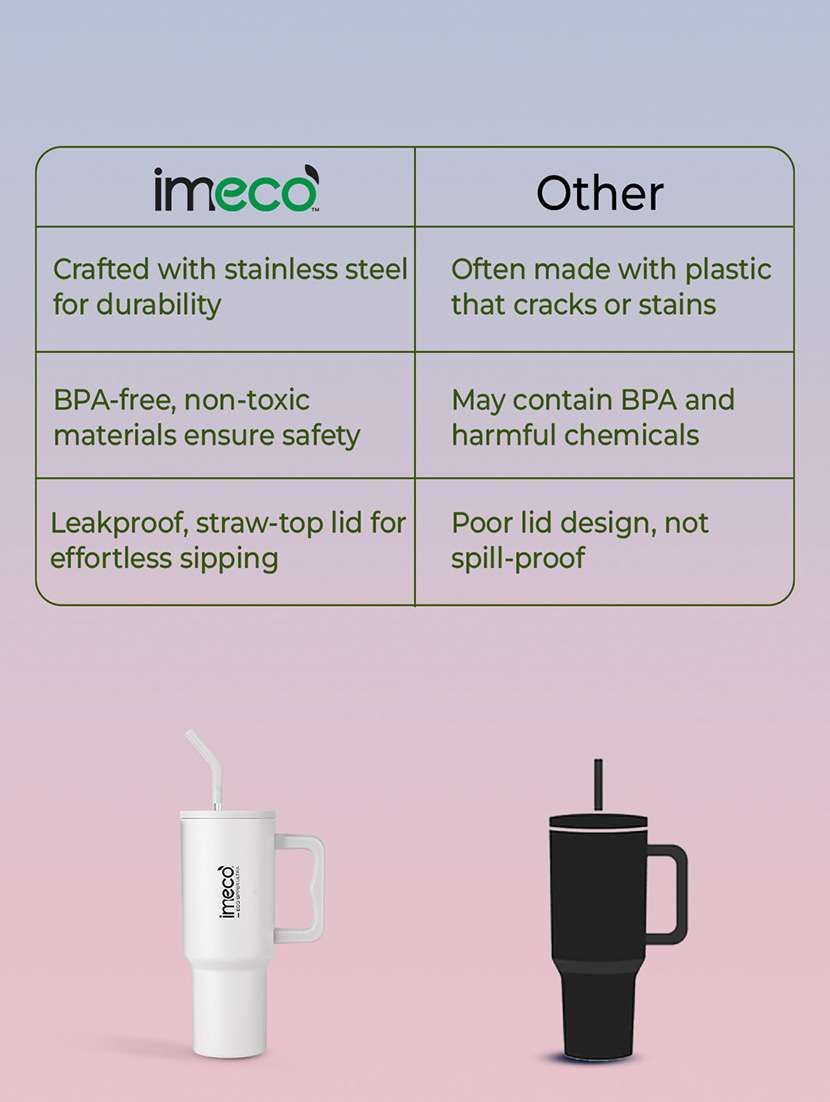 imeco eco sipper ultra stainless steel tumbler with straw & straw cleaner 1.2 litre - white - 22174126 -  Standard Image - 4