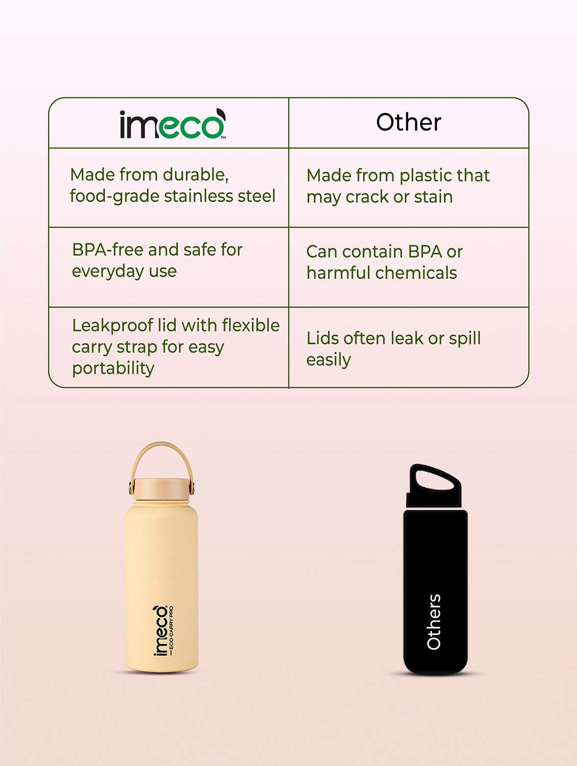 imeco eco carry pro matte finish stainless steel water bottle 1 litre - blue - 22174148 -  Standard Image - 4
